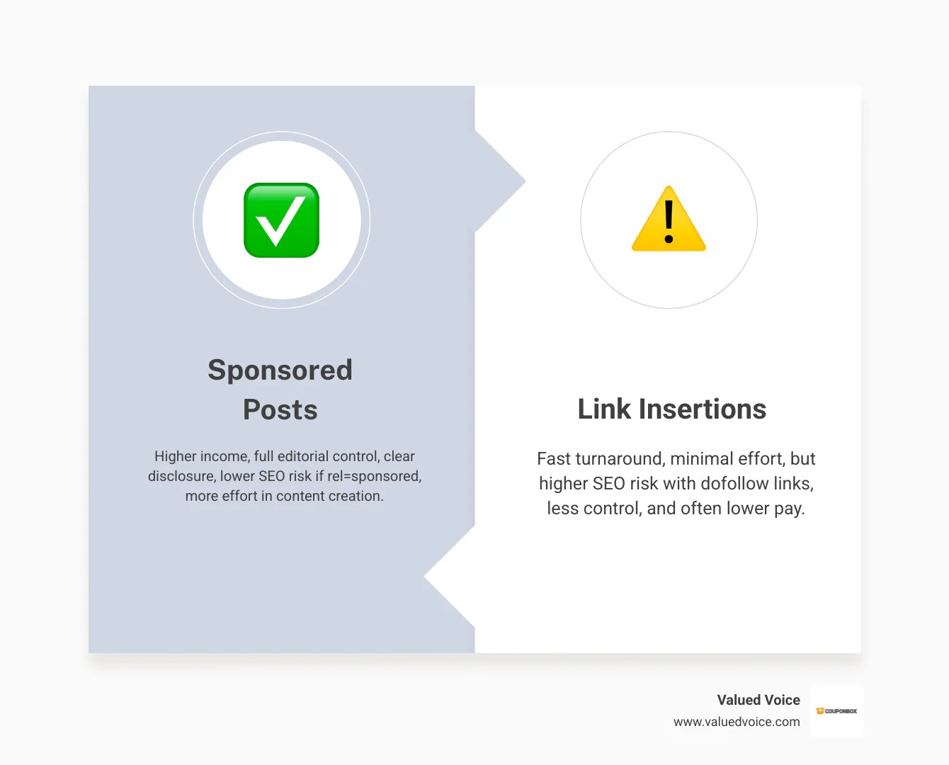 Sponsored posts versus link insertions comparison of income control disclosure and SEO risk infographic