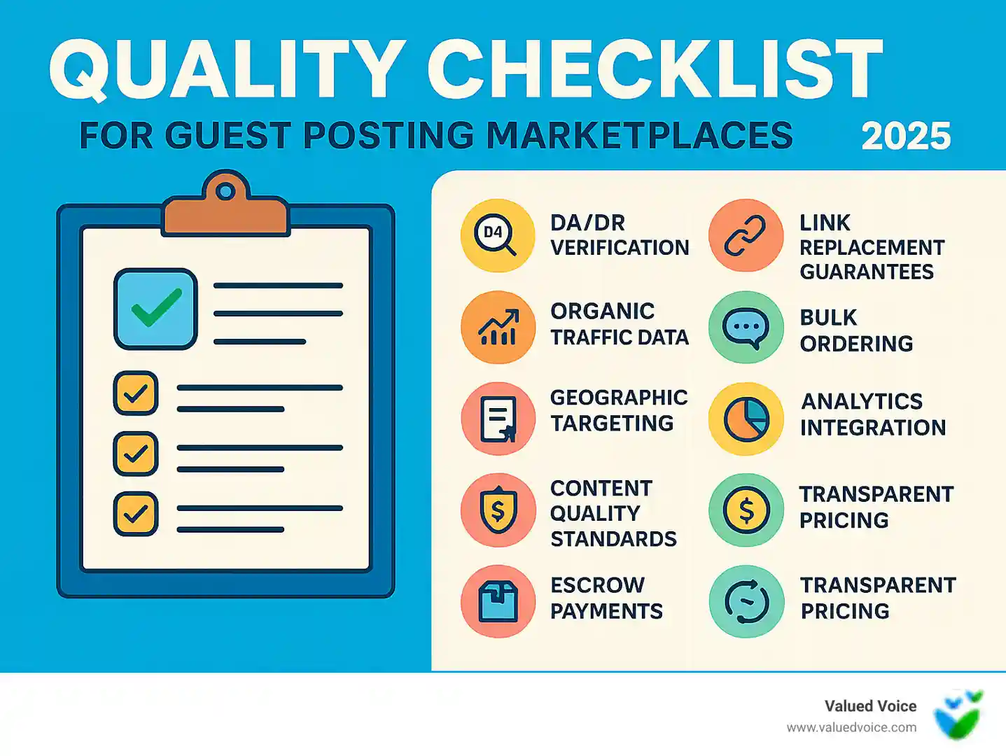 Infographic showing quality checklist with 10 key features: 1. DA/DR verification 2. Organic traffic data 3. Geographic targeting 4. Content quality standards 5. Escrow payments 6. Link replacement guarantees 7. Support responsiveness 8. Bulk ordering 9. Analytics integration 10. Transparent pricing - guest posting marketplaces infographic Infographic showing quality checklist with 10 key features: 1. DA/DR verification 2. Organic traffic data 3. Geographic targeting 4. Content quality standards 5. Escrow payments 6. Link replacement guarantees 7. Support responsiveness 8. Bulk ordering 9. Analytics integration 10. Transparent pricing - guest posting marketplaces infographic