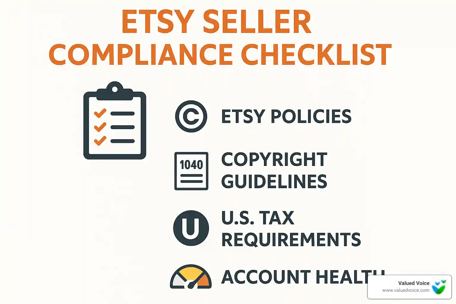 Compliance checklist showing key Etsy policies, copyright guidelines, tax requirements, and account health metrics - how to make money on etsy Compliance checklist showing key Etsy policies, copyright guidelines, tax requirements, and account health metrics - how to make money on etsy