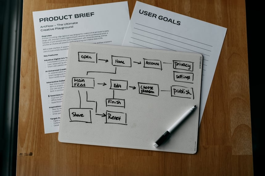 Blueprint of pitch to publication