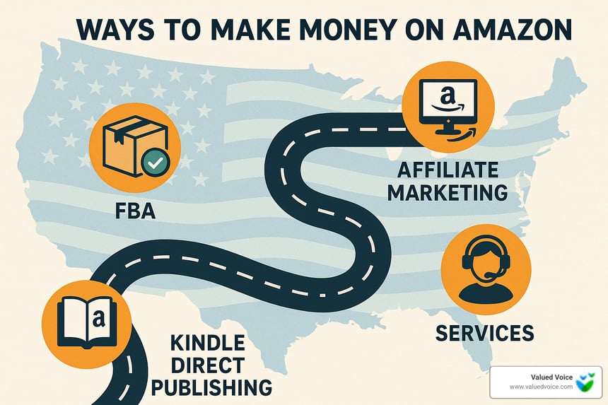 Conclusion on making money on Amazon