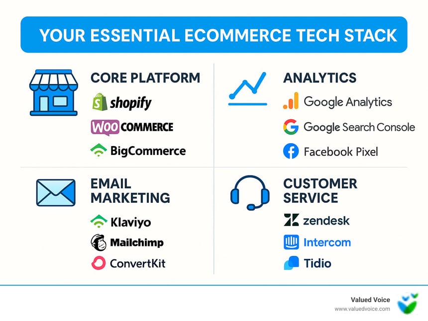 Essential Ecommerce Tech Stack