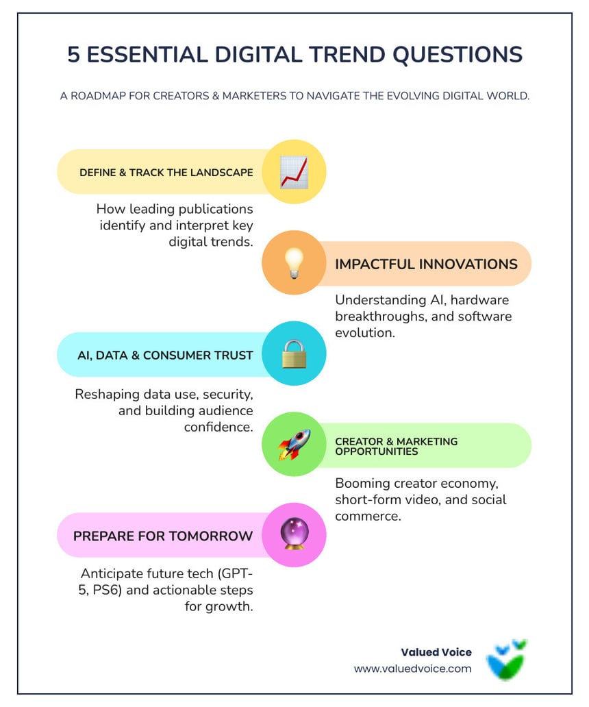 Essential digital trend questions inforgraphic