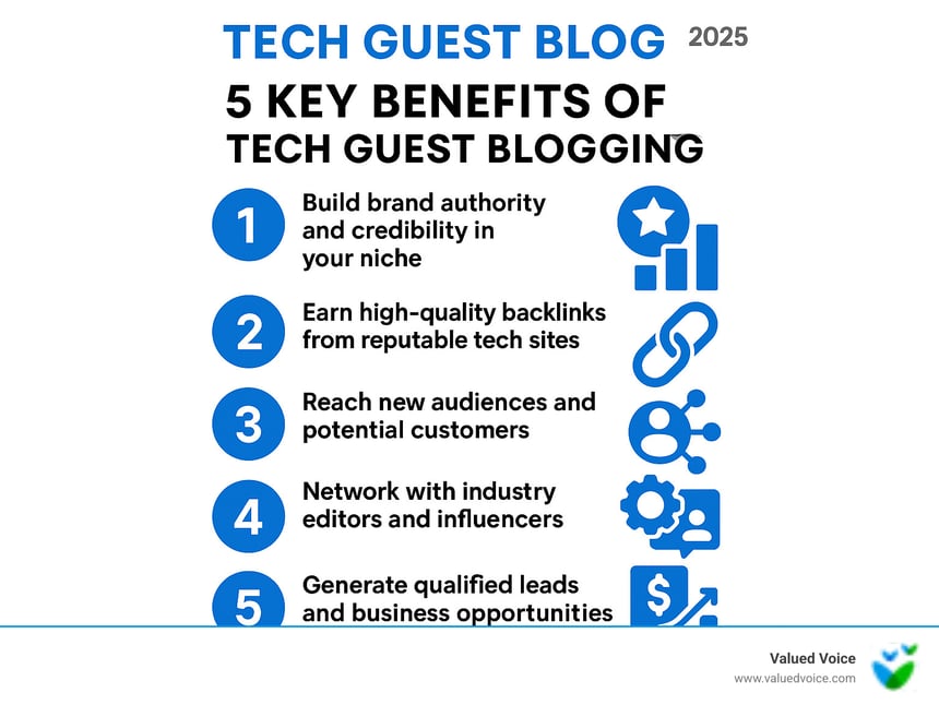 Infographic of 5 key benefits of tech guest blogging