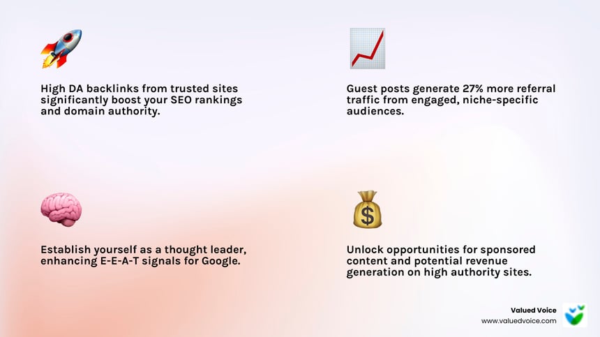 Key Benefits of High DA Guest Posts