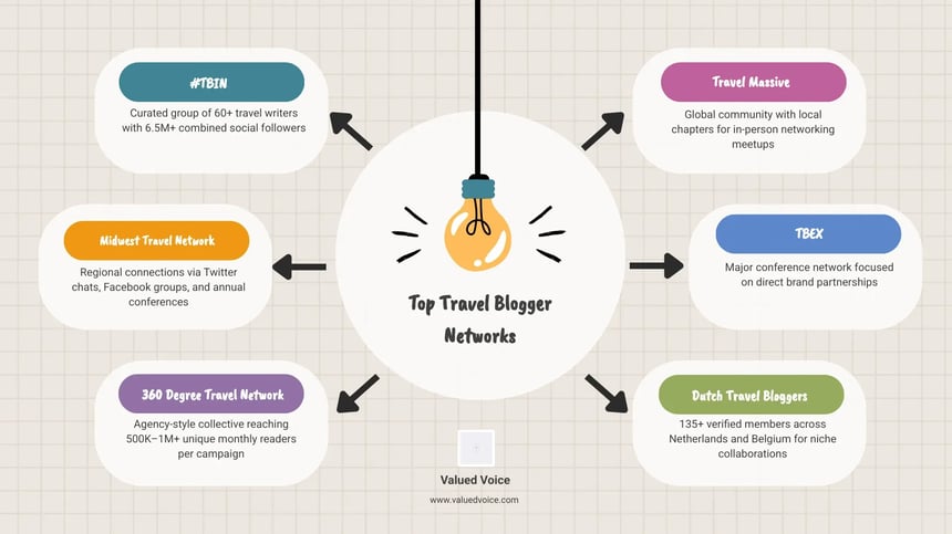 travel-blogger-network-infographics