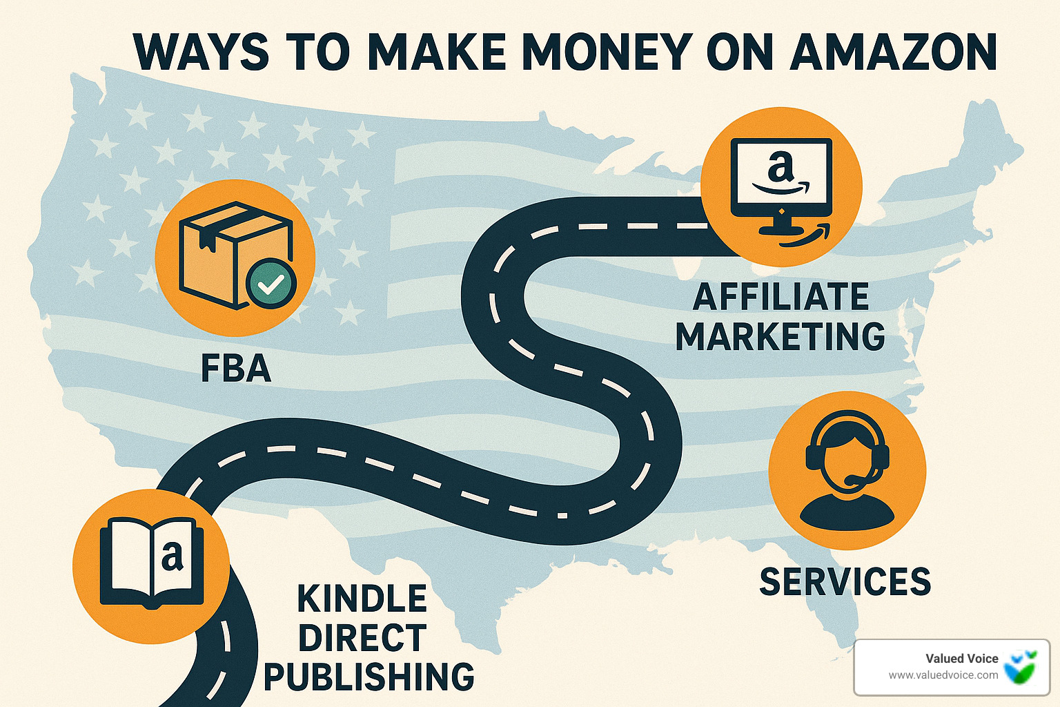 Conclusion on making money on Amazon